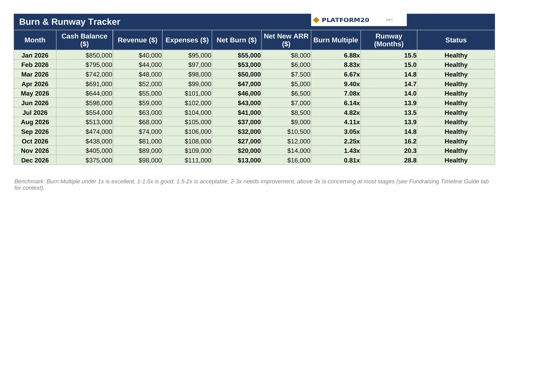 The Startup Burn Rate & Runway Tracker — Burn Tracker