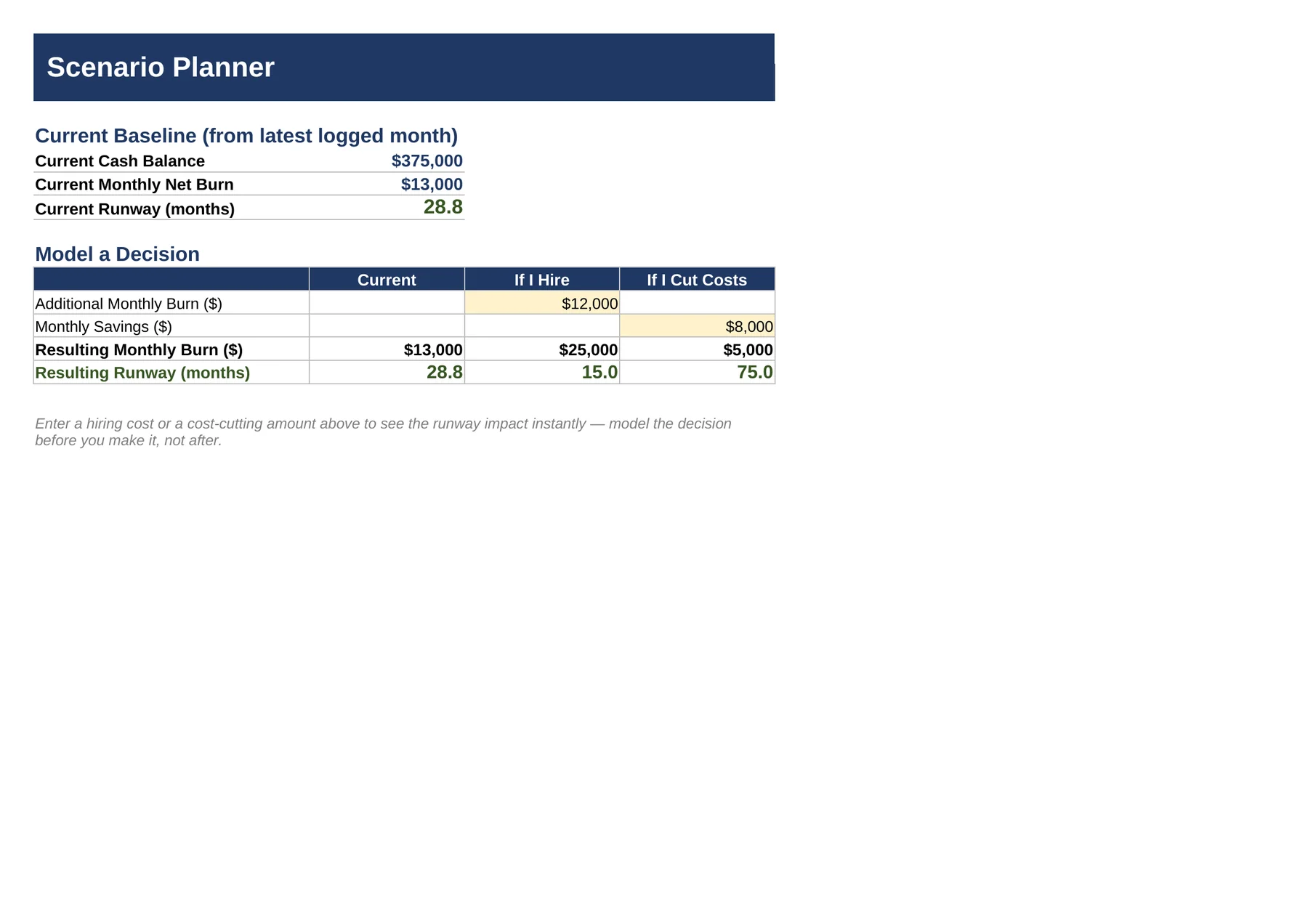 The Startup Burn Rate & Runway Tracker — Scenario Planner
