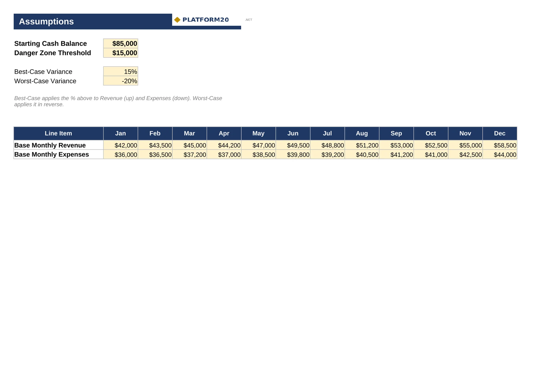 Annual Cash Flow Command Center — Assumptions