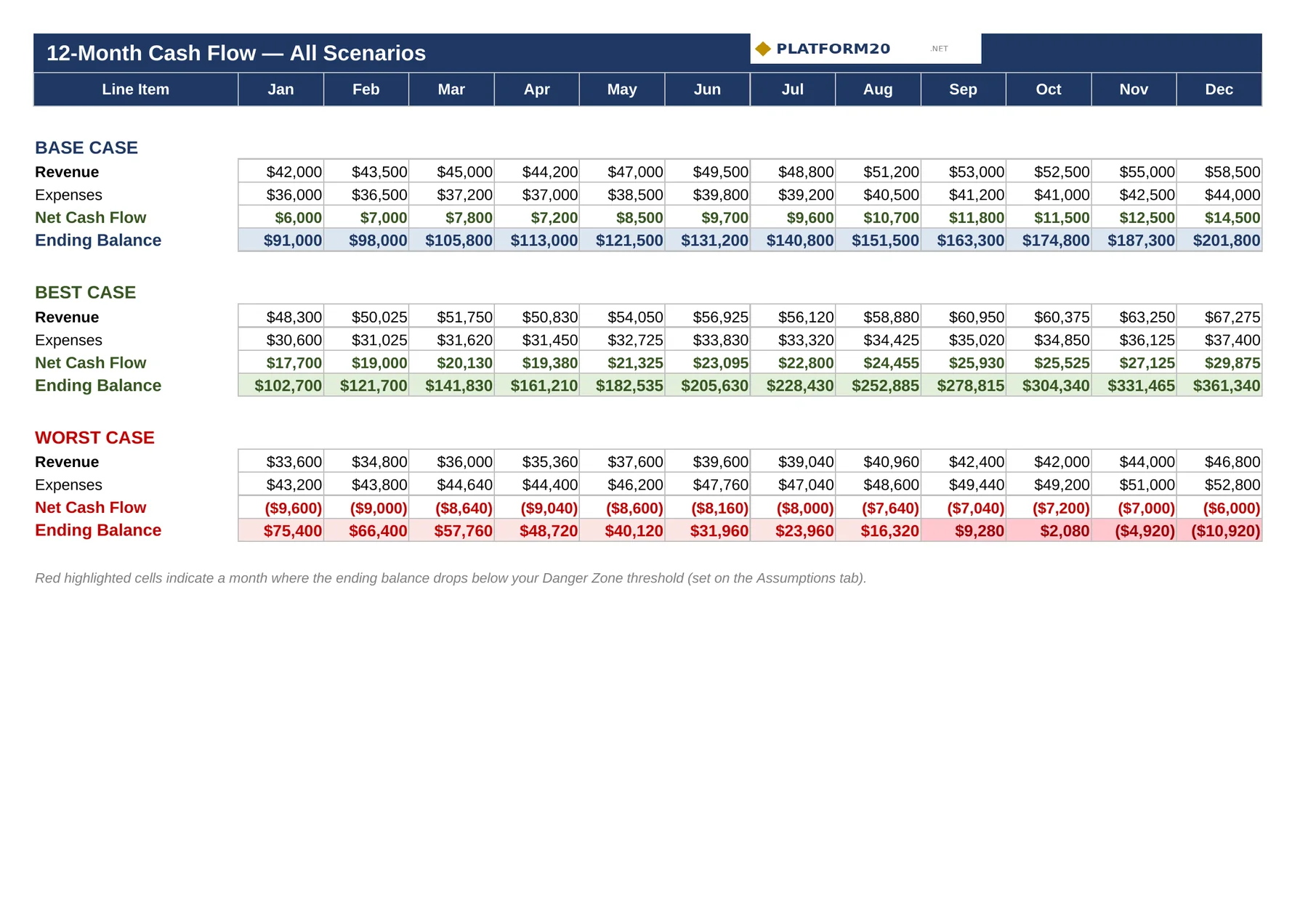 Annual Cash Flow Command Center — 12-Month Cash Flow