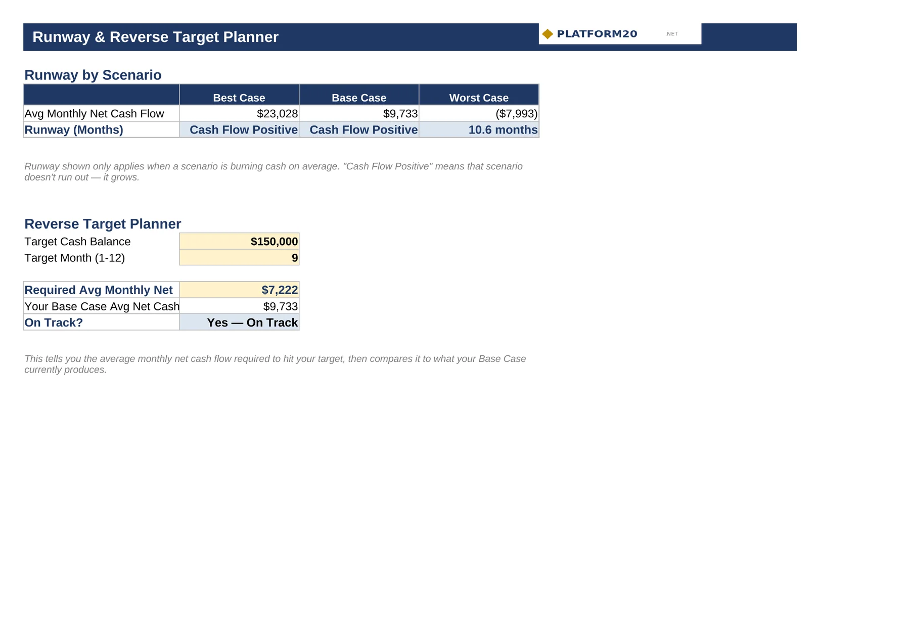 Annual Cash Flow Command Center — Runway & Reverse Target