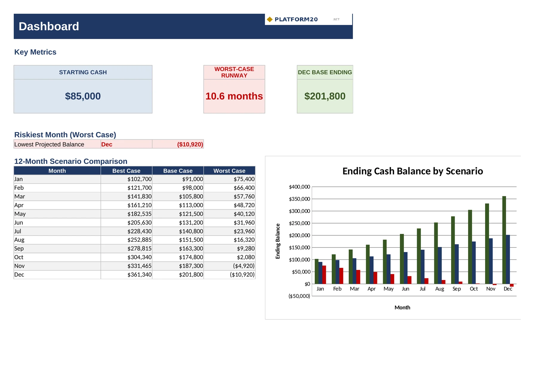 Annual Cash Flow Command Center — Dashboard