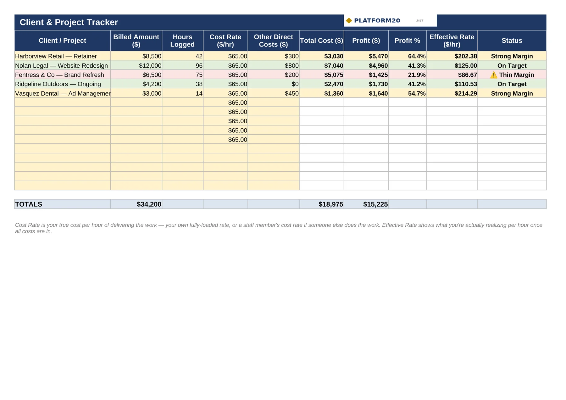 Client & Project Profitability Tracker — Client Tracker