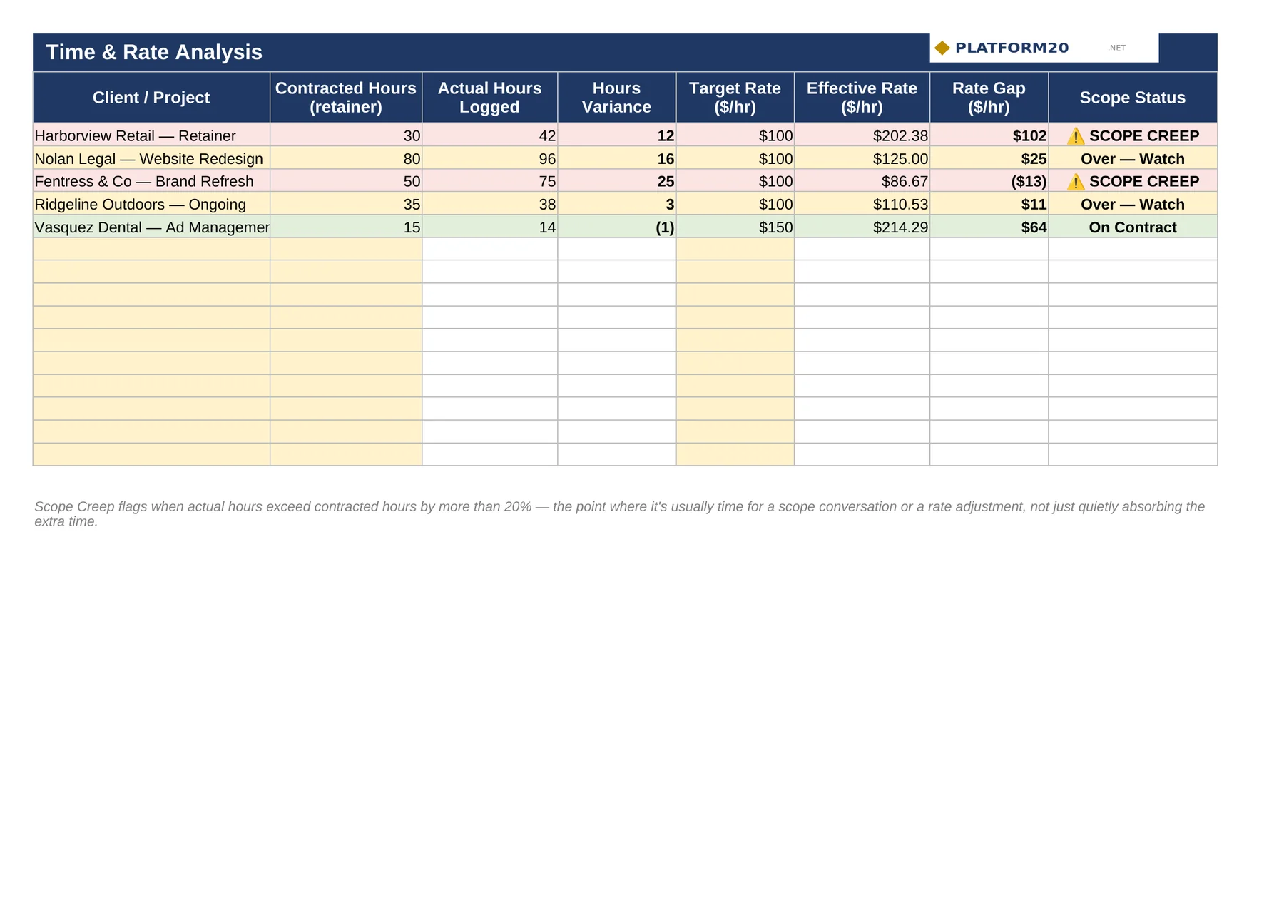 Client & Project Profitability Tracker — Time & Rate Analysis