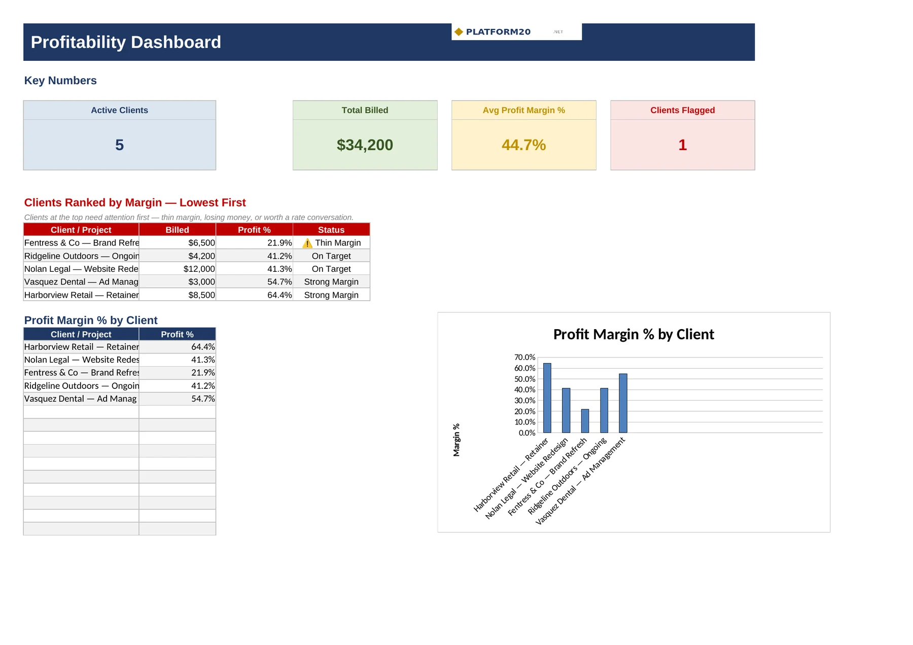 Client & Project Profitability Tracker — Dashboard