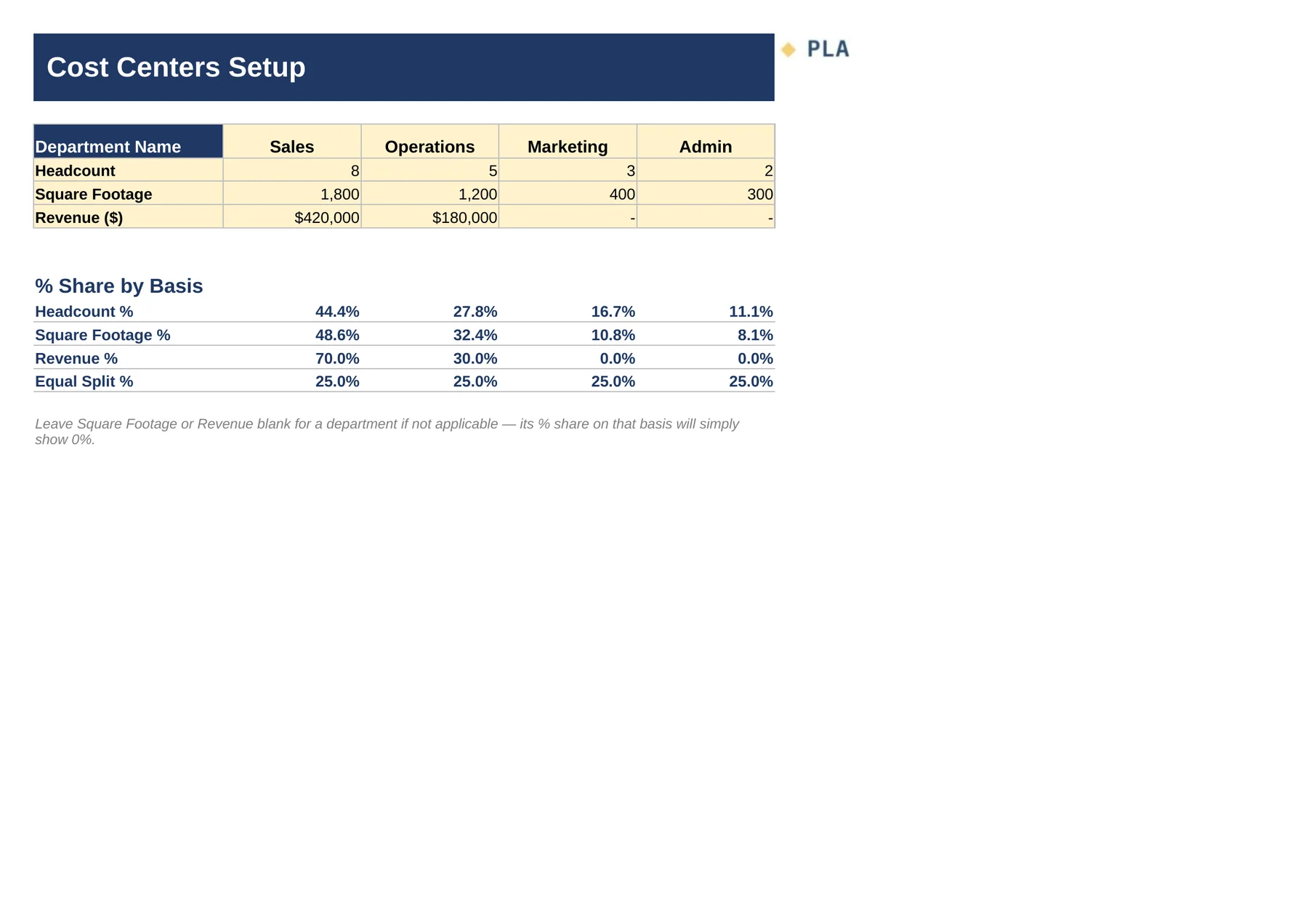 The Multi-Department Cost Allocator — Cost Centers