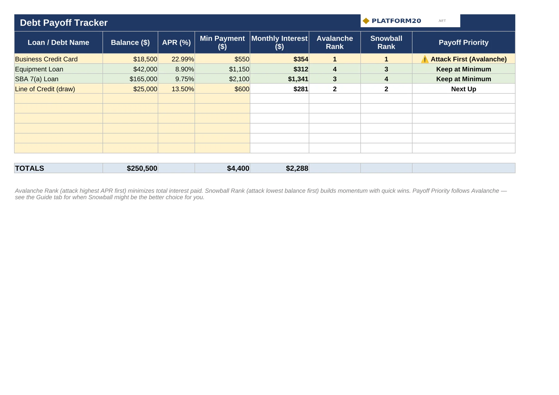 Business Debt Payoff & Refinance Tracker — Payoff Tracker