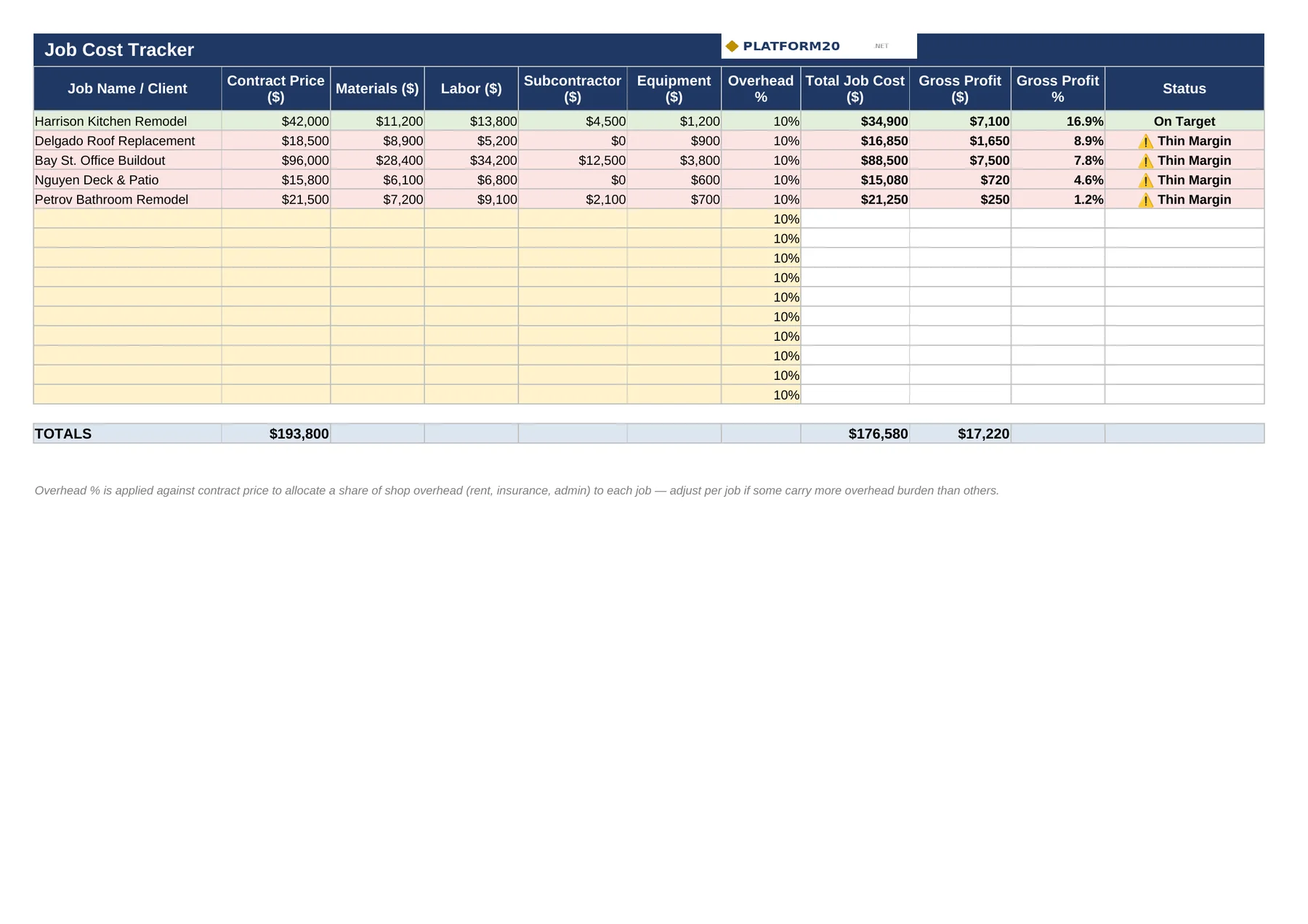 Job Costing & Trade Profitability Tracker — Job Tracker