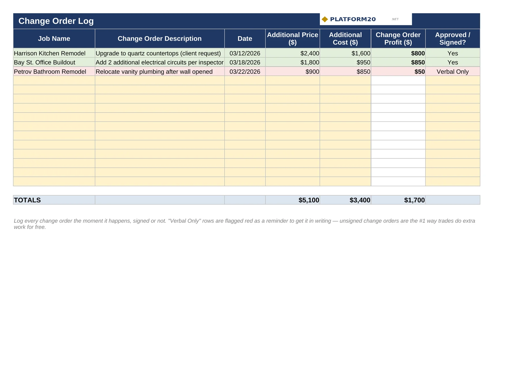 Job Costing & Trade Profitability Tracker — Change Orders
