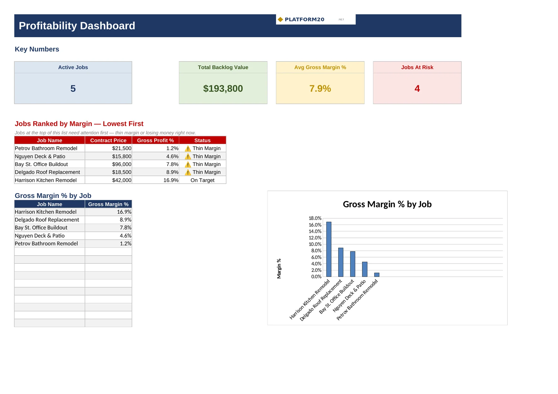 Job Costing & Trade Profitability Tracker — Dashboard