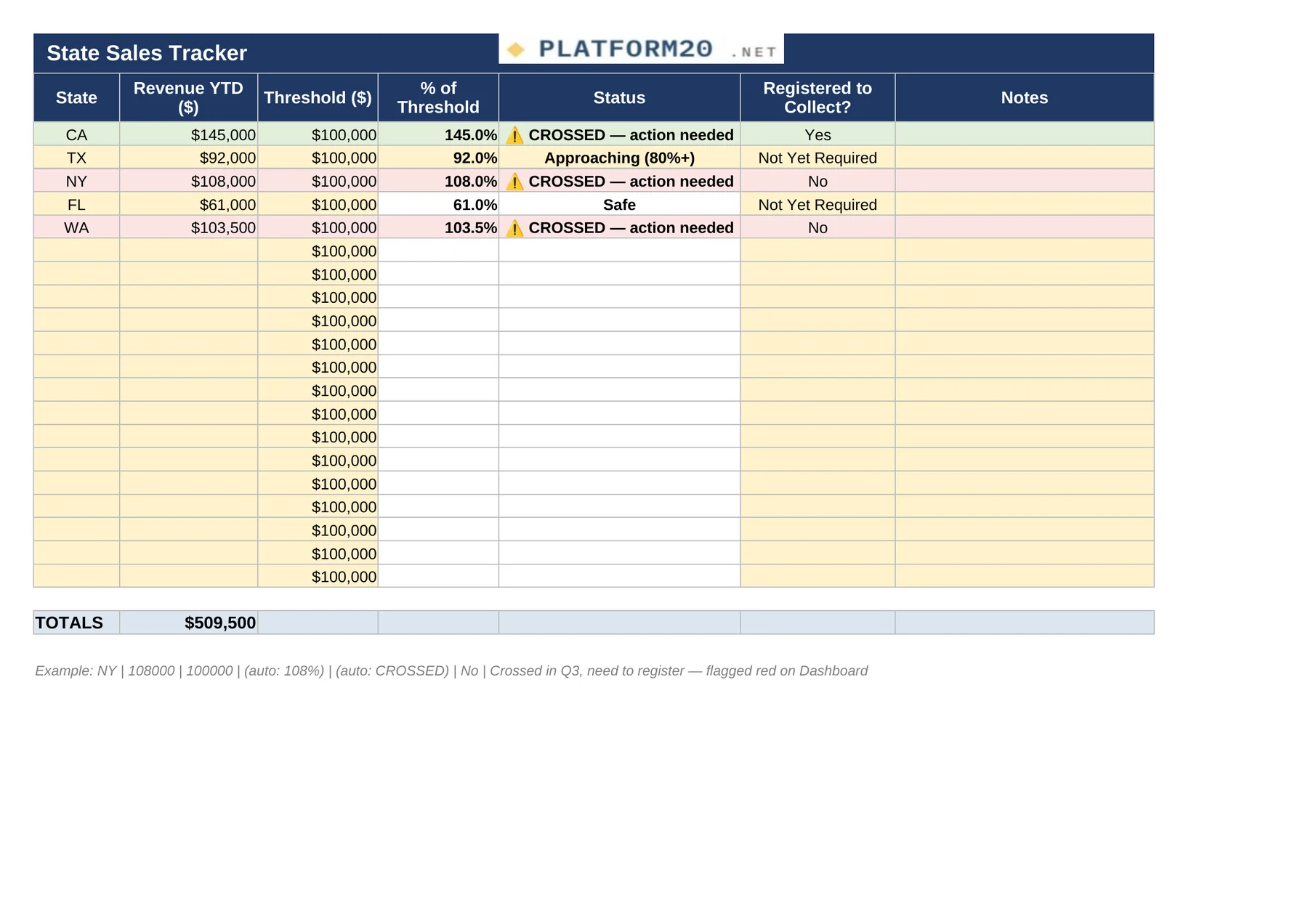 The Sales Tax Economic Nexus Tracker — State Sales Tracker