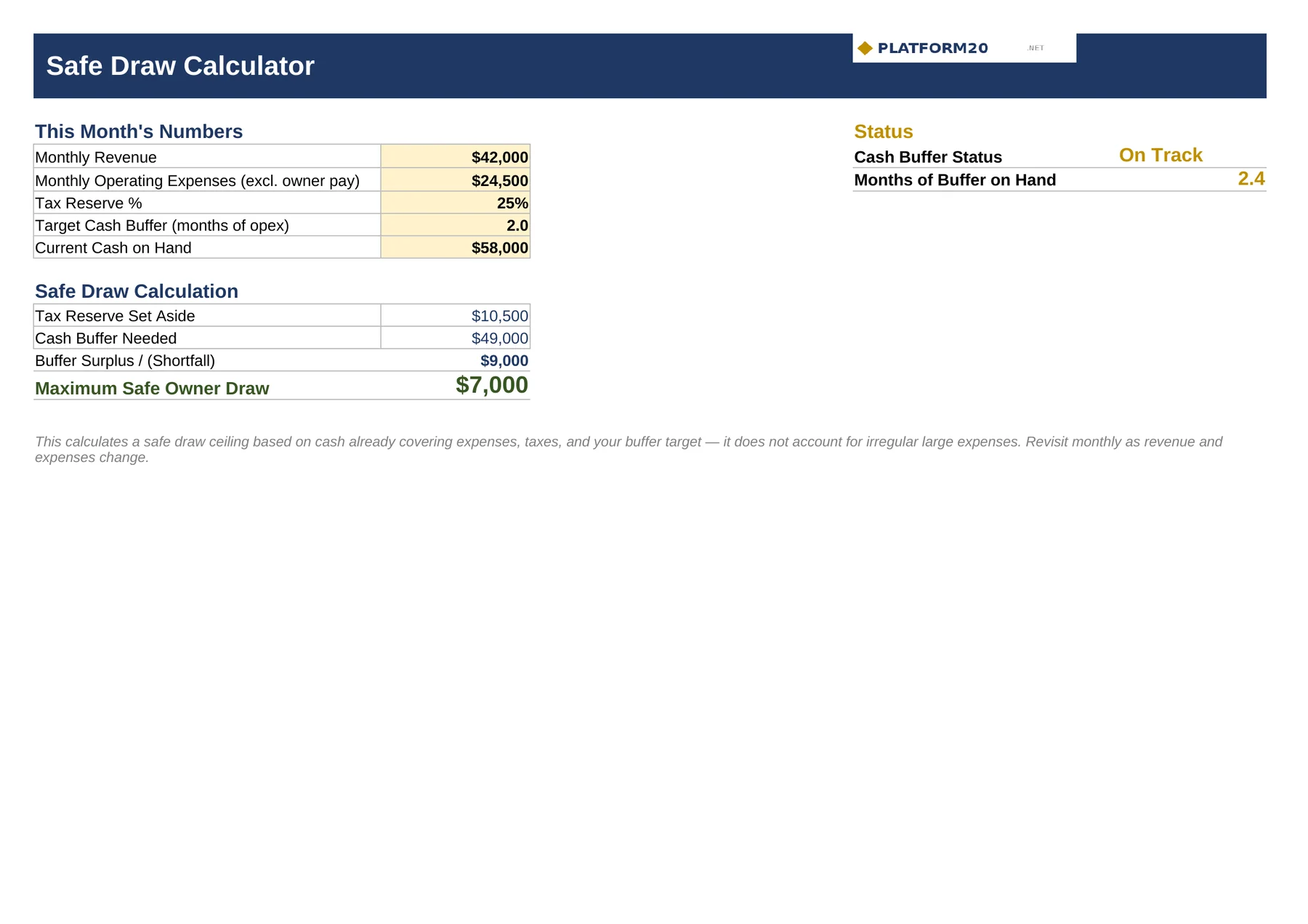 Owner's Pay & Reasonable Compensation Calculator — Safe Draw