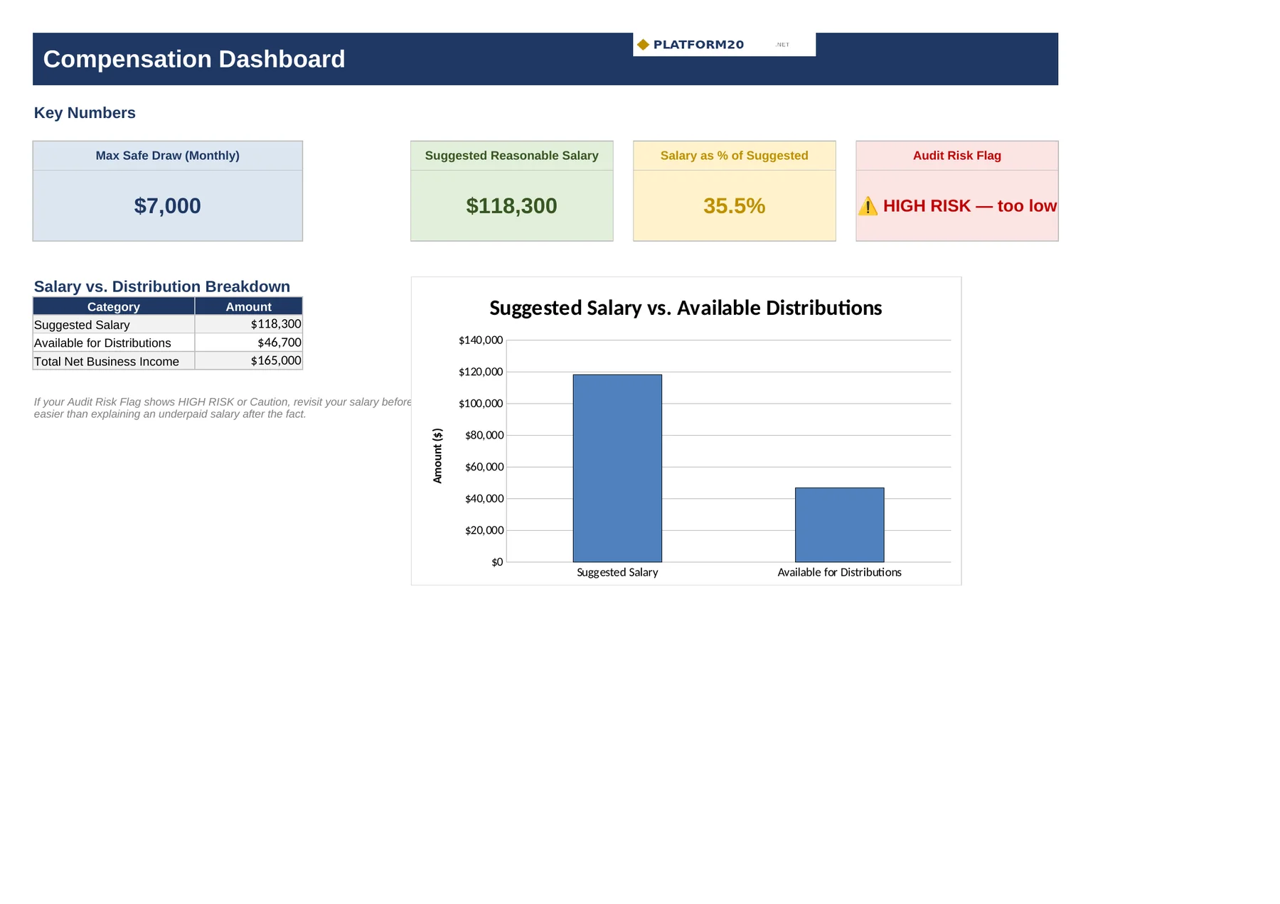 Owner's Pay & Reasonable Compensation Calculator — Dashboard