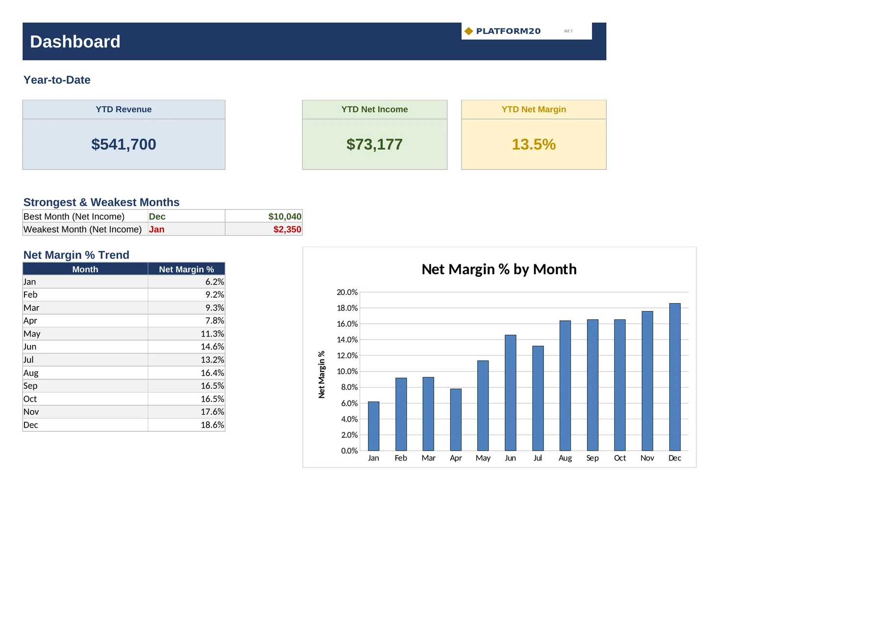 Free Profit & Loss Tracker — Dashboard