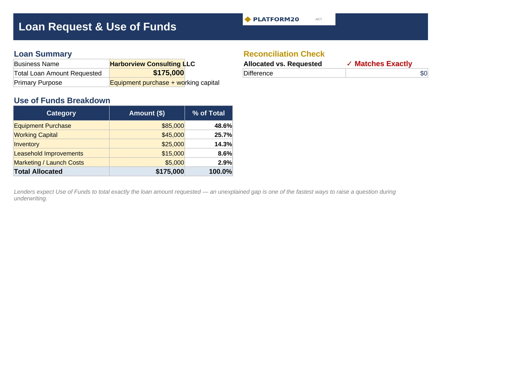 Grant / SBA Loan Application Financial Packet Builder — Loan Request