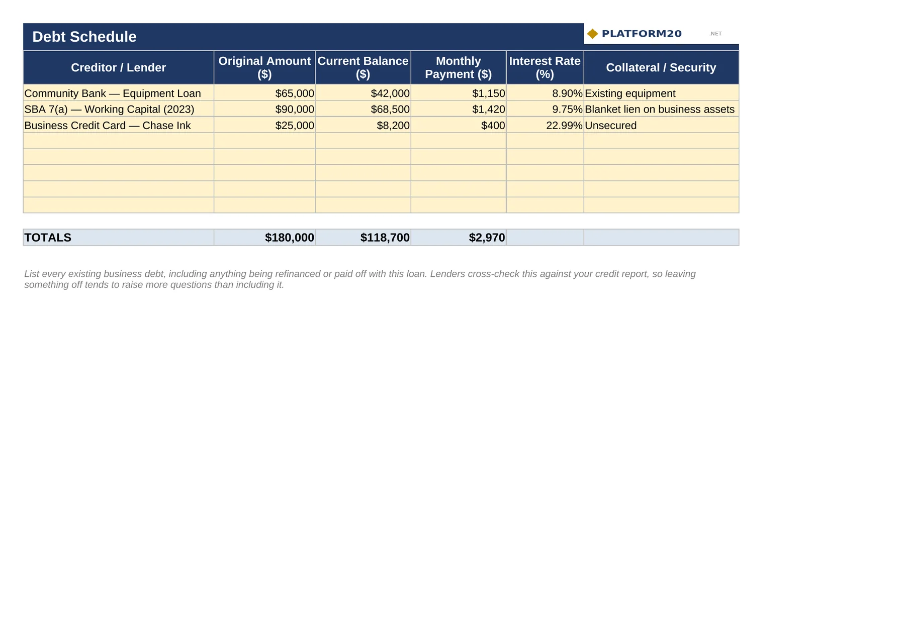 Grant / SBA Loan Application Financial Packet Builder — Debt Schedule