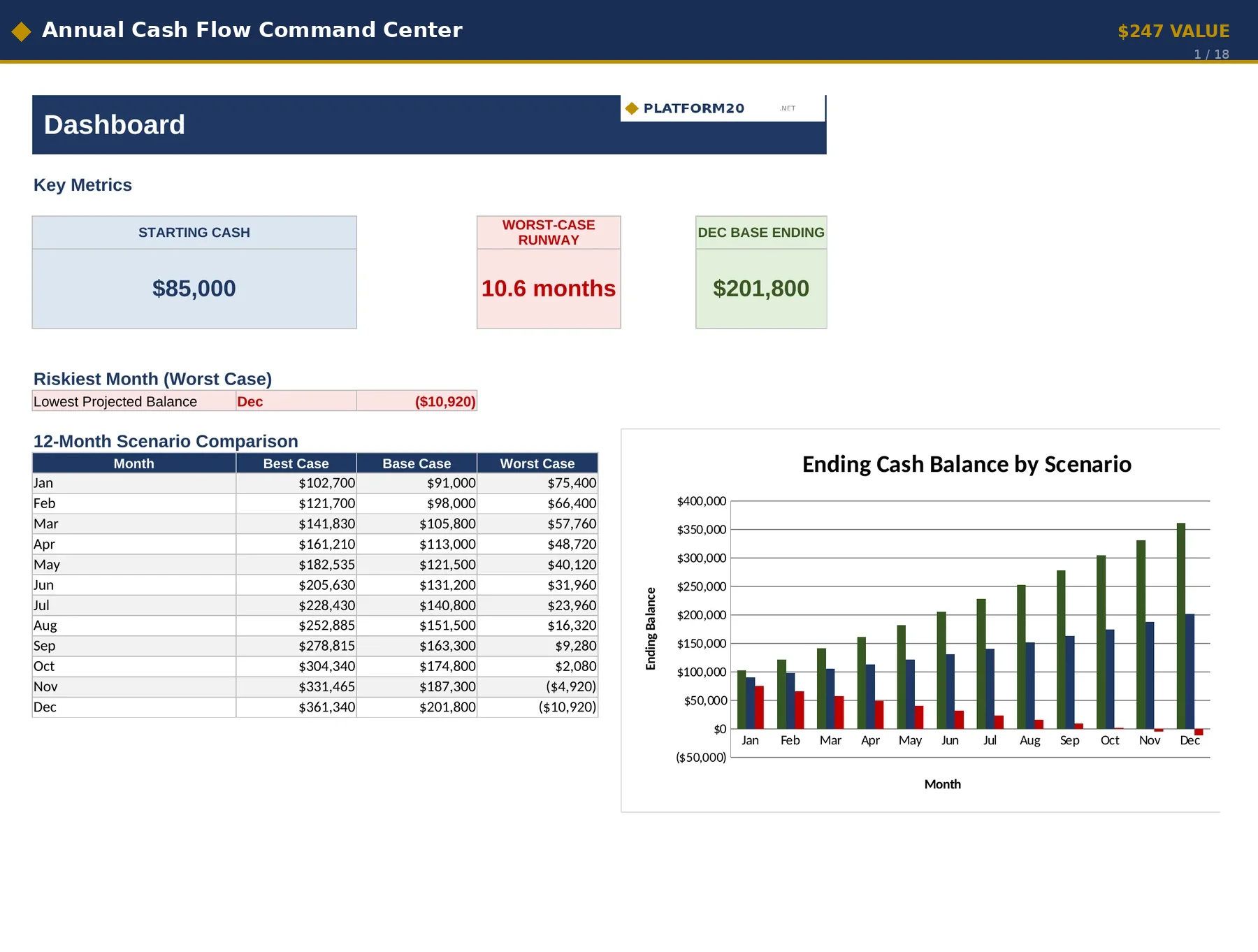 Annual Cash Flow Command Center dashboard