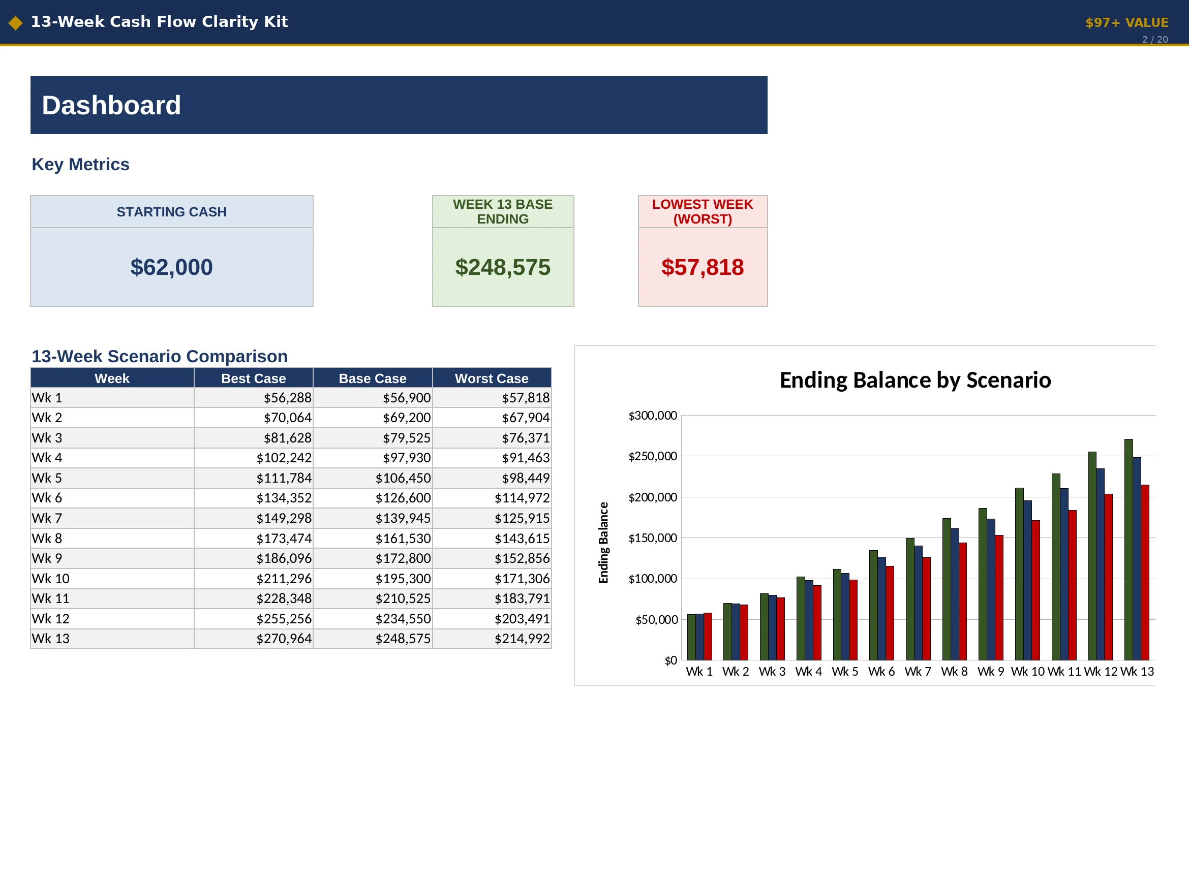 13-Week Cash Flow Clarity Kit dashboard