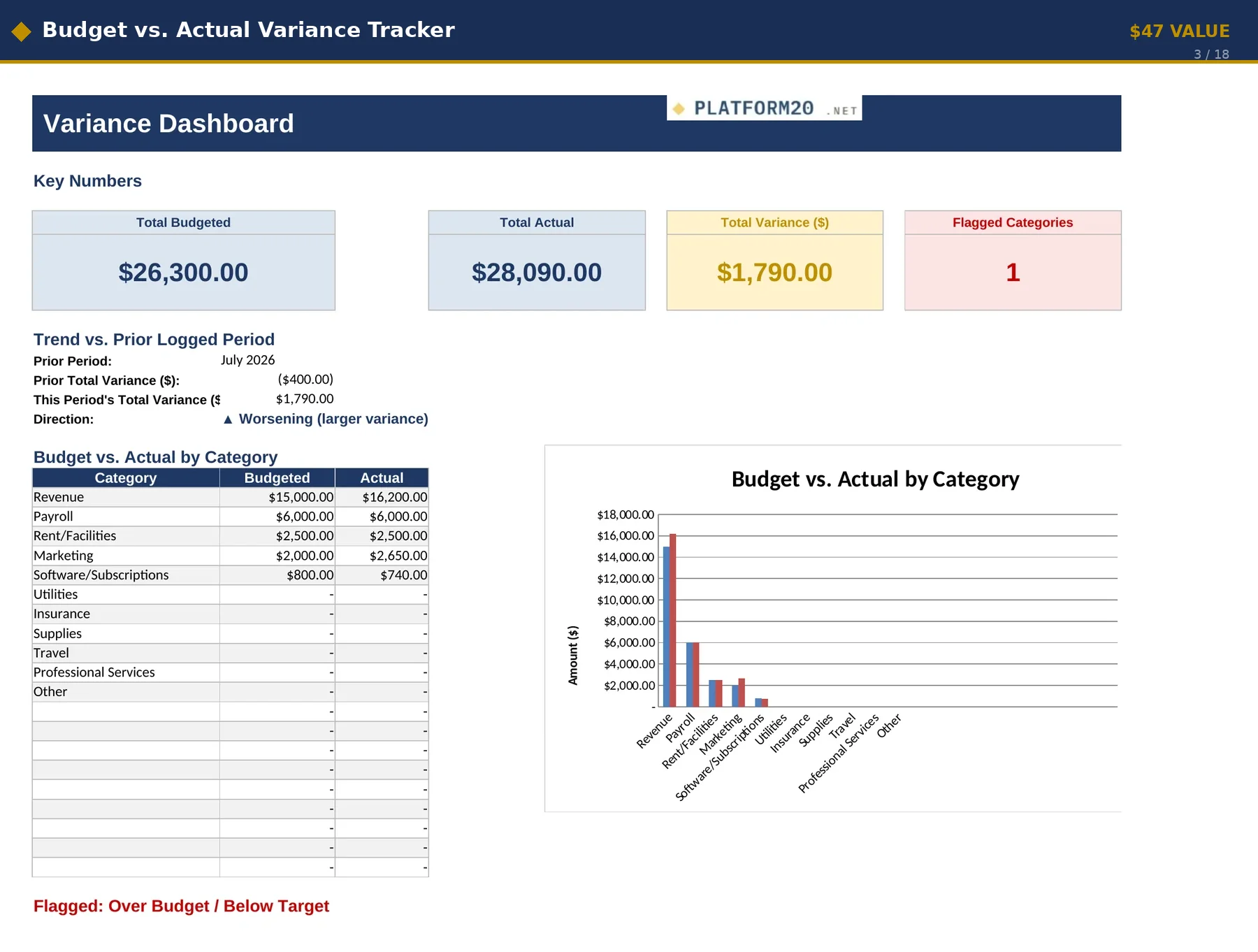 Budget vs. Actual Variance Tracker dashboard