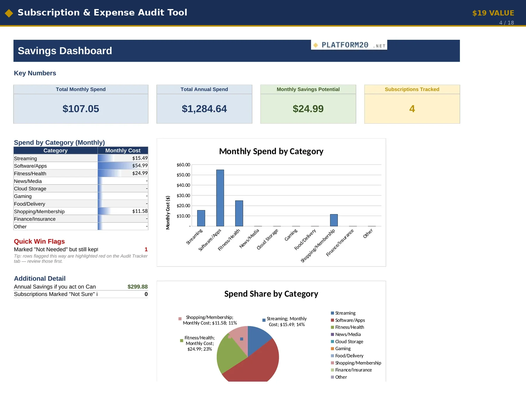 Subscription & Expense Audit Tool dashboard
