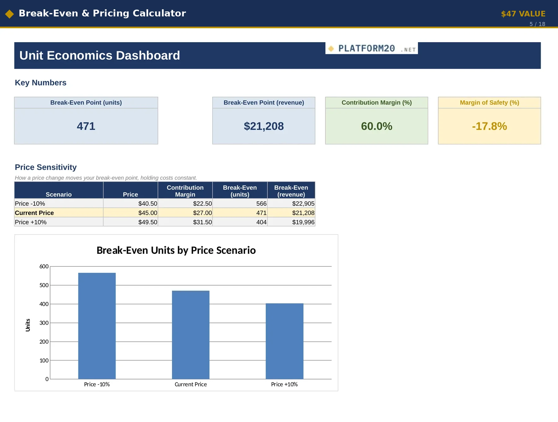 Break-Even & Pricing Calculator dashboard