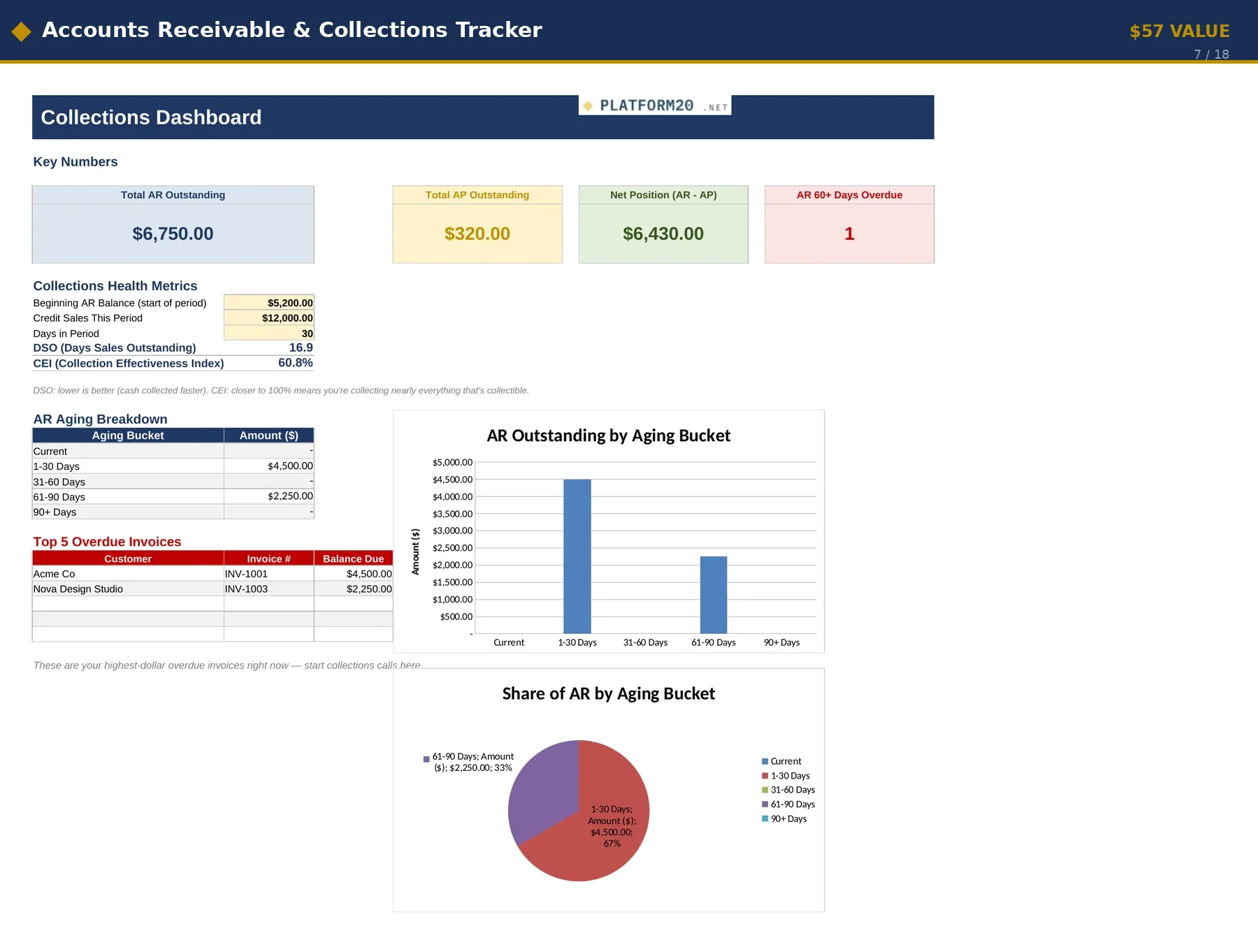 Accounts Receivable & Collections Tracker dashboard