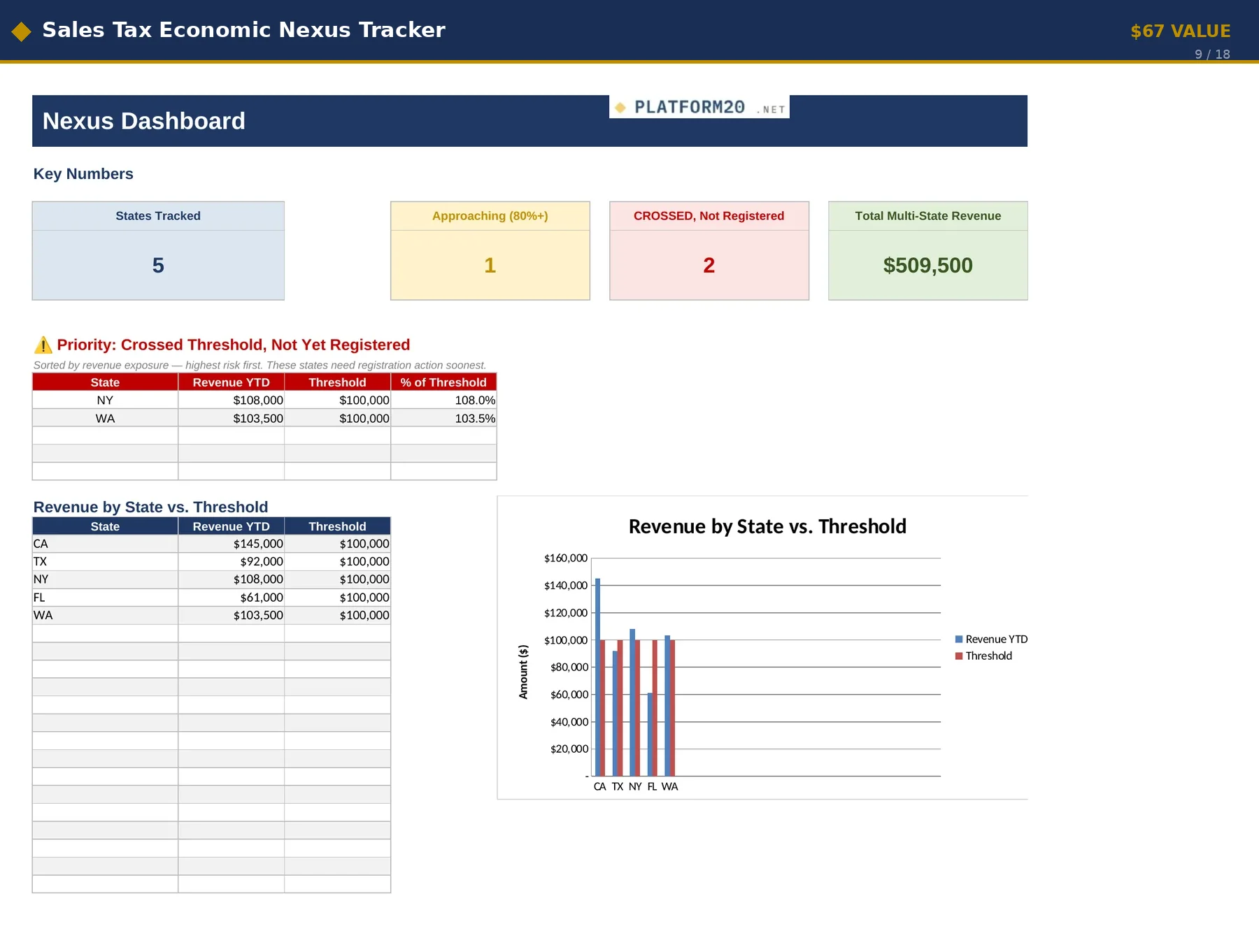 Sales Tax Economic Nexus Tracker dashboard