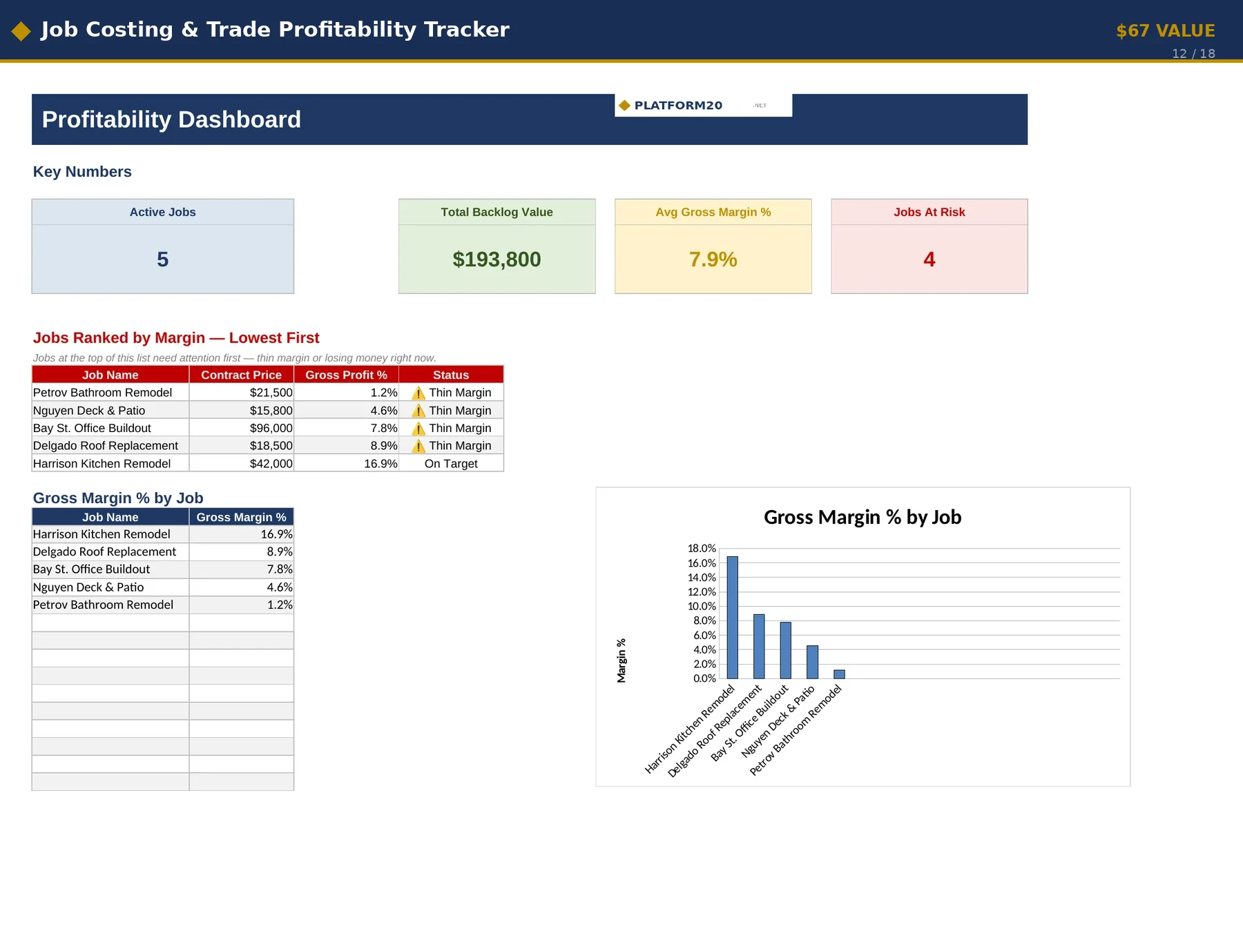 Job Costing & Trade Profitability Tracker dashboard