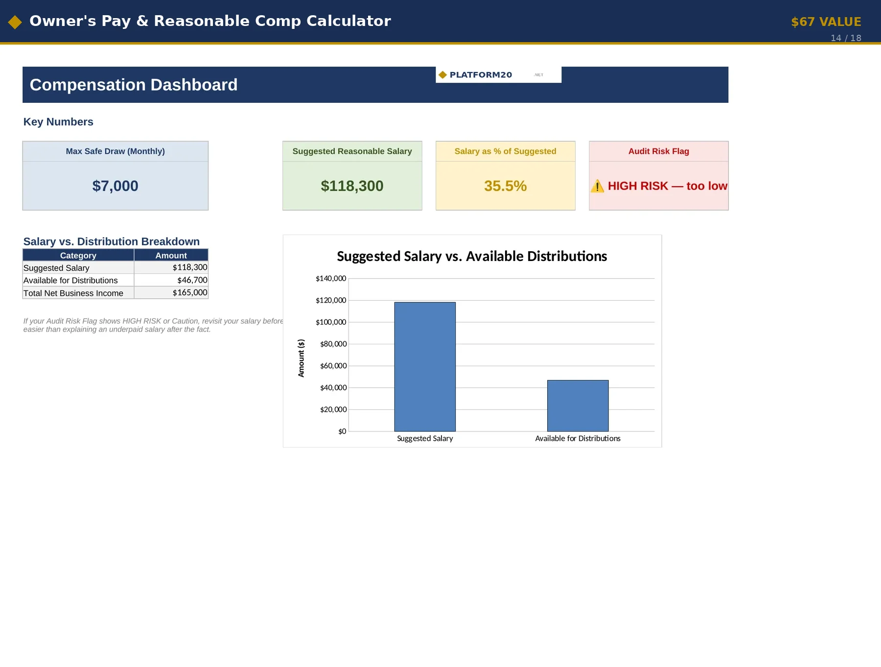 Owner's Pay & Reasonable Compensation Calculator dashboard