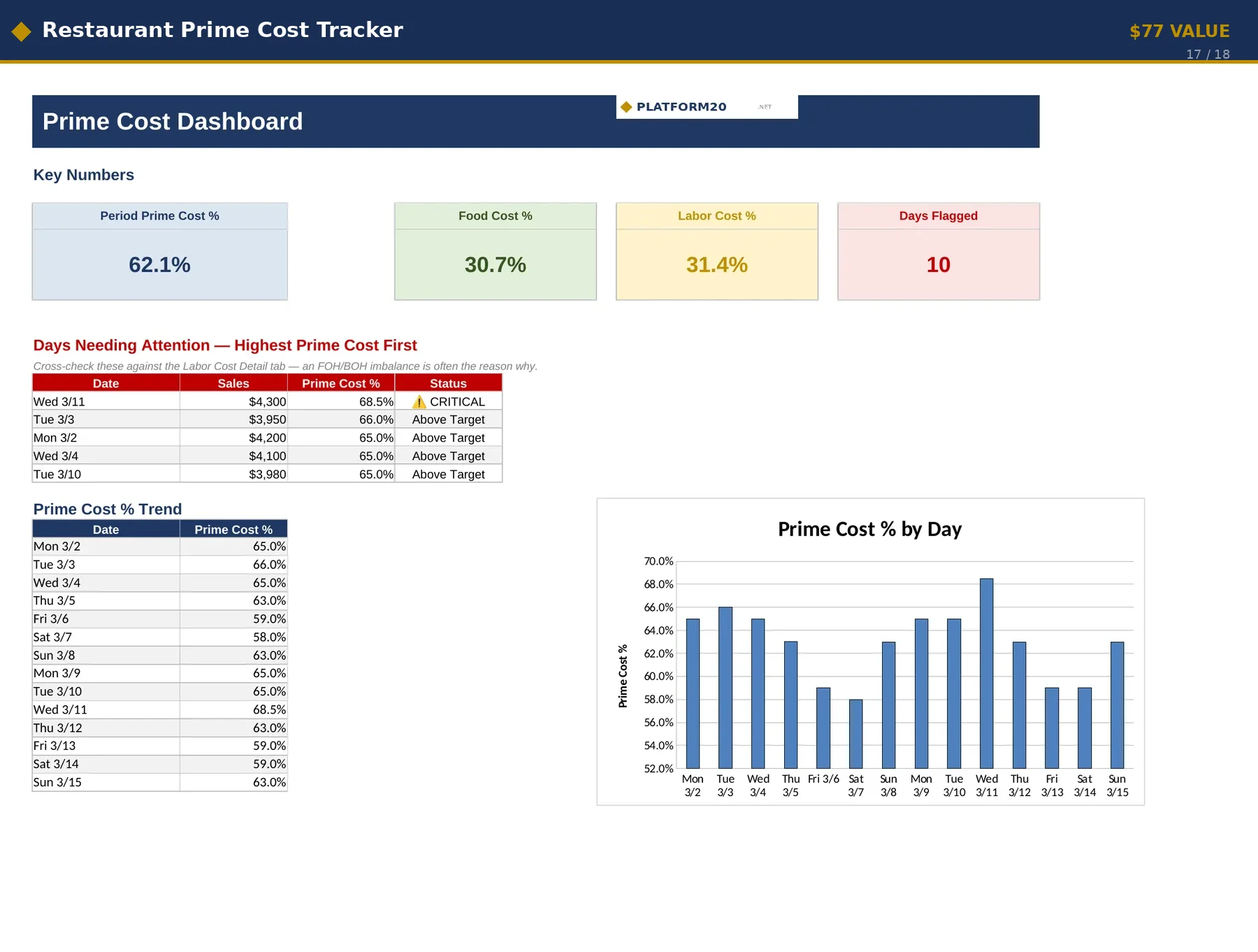 Restaurant Prime Cost Tracker dashboard