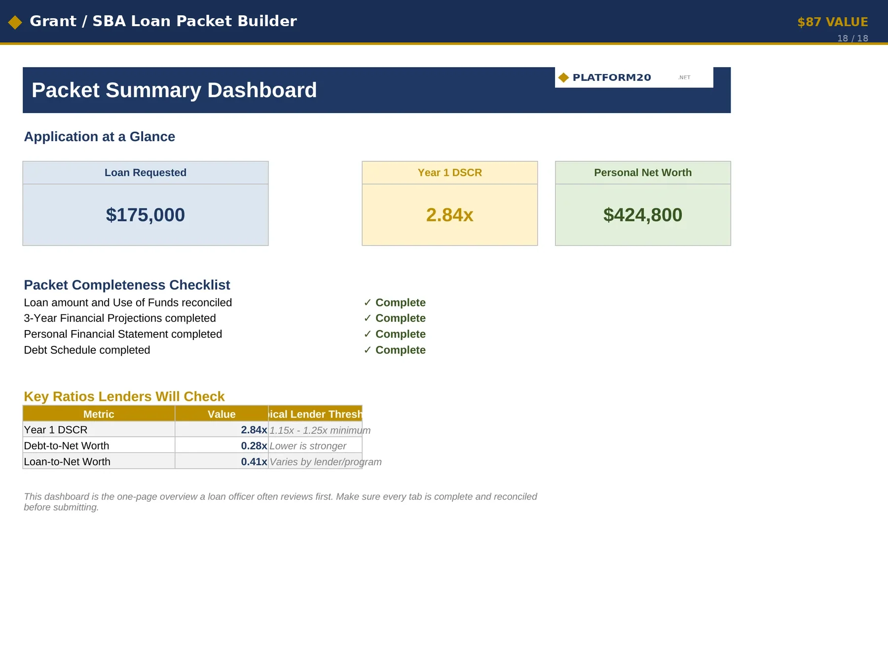 Grant / SBA Loan Packet Builder dashboard